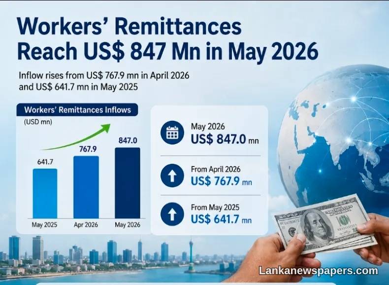 Sri Lanka's Foreign Worker Remittances Surge to $847 Million in May 2026