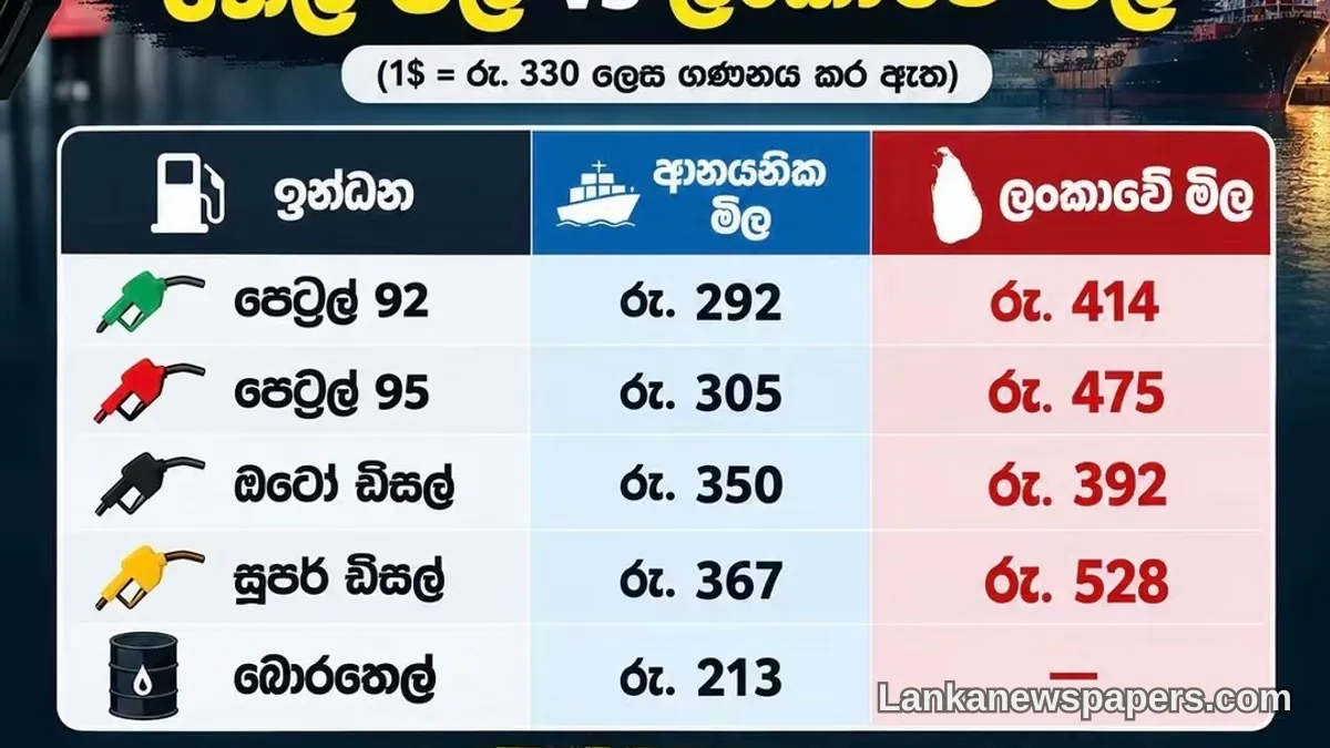 Champika Demands Transparency Over Sri Lanka's Rising Fuel Prices