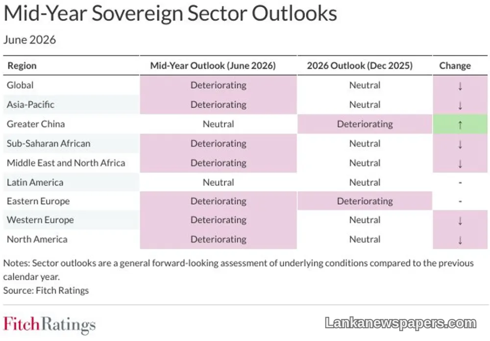 Fitch Downgrades Global Sovereign Outlook to 'Deteriorating' Amid US-Iran War Fallout