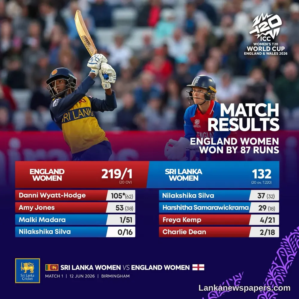 වයට්-හොජ් සියතක් ශ්රී ලංකාව විනාශ කරයි — ඉංග්ලන්තය කාන්තා T20 ලෝක කුසලාන ජයග්රහණයකින් ආරම්භ කරයි