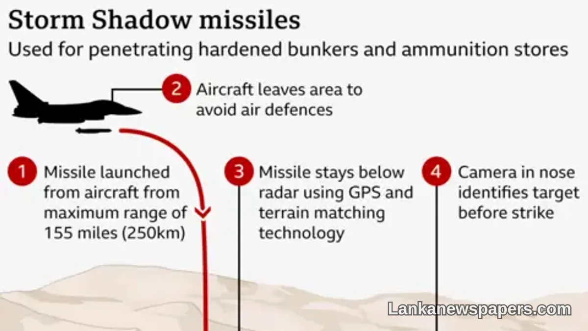 UK Move to Share Storm Shadow Missile Blueprints Welcomed but Falls Short of Ukraine's Core Needs
