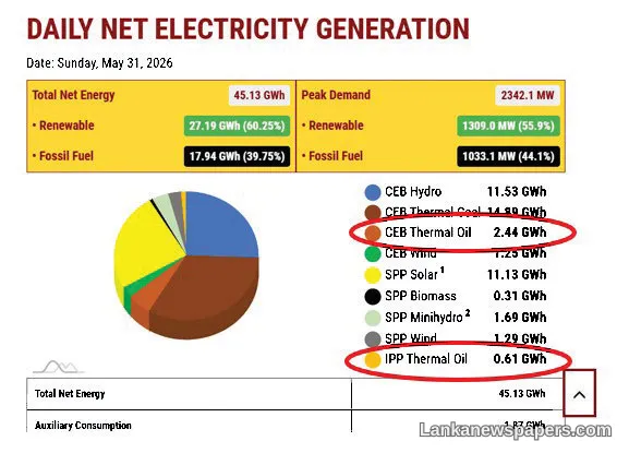 Loadshedding Returns to Sri Lanka as Authorities Struggle to Harness Renewable Energy
