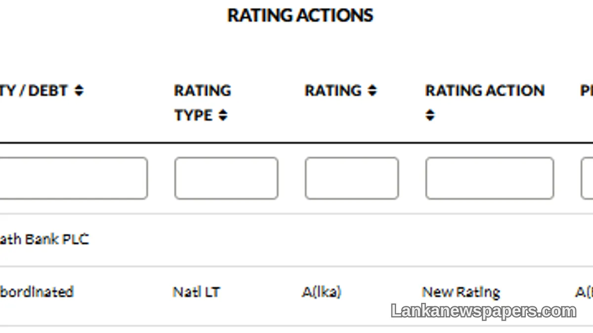 Fitch Assigns 'A(lka)' Rating to Sampath Bank's LKR 10 Billion Basel III Debentures