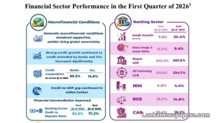 Sri Lanka's Financial System Holds Firm Amid Global Turbulence, Central Bank Reports