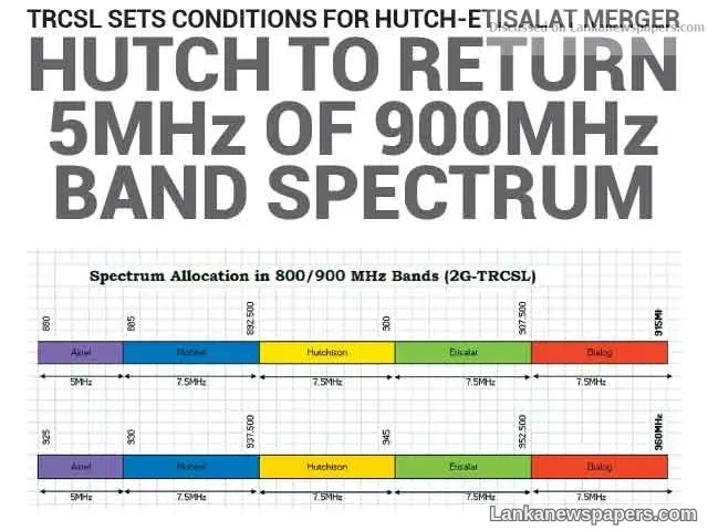 Hutch to return 5MHz of 900MHz band spectrum