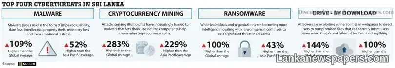 SL a soft target for cybercriminals: Microsoft
