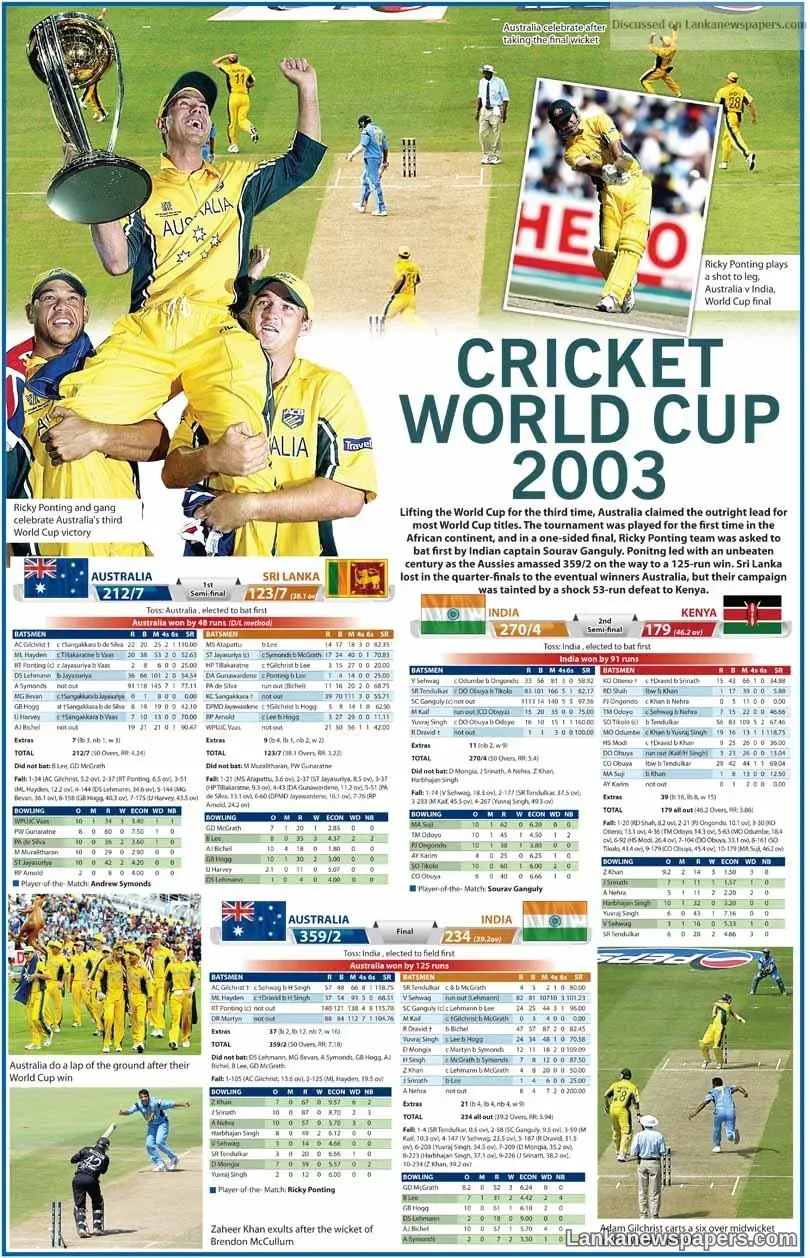 Cricket World Cup 2003