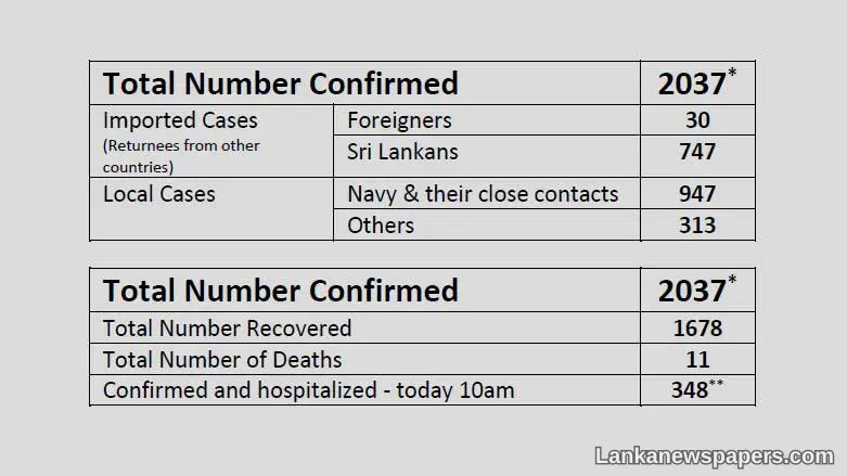 LNP - Sri Lanka day-care centres to run full capacity with Covid-19 contained