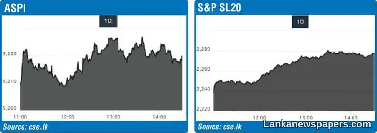 LNP - Stock market soars on strong Cabinet; improved outlook with political stability