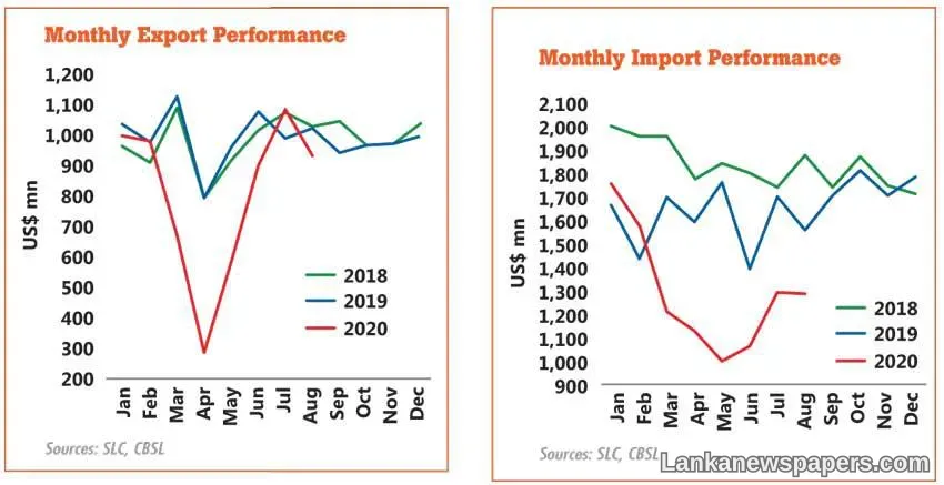 LNP - August trade deficit narrows amid lower imports