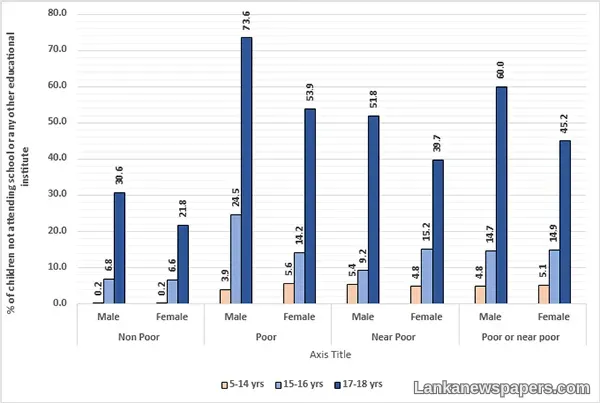 LNP - Education equity in Sri Lanka: A pathway out of poverty
