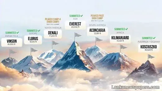LNP - Johann Peries becomes first Sri Lankan to swarm up seven summits