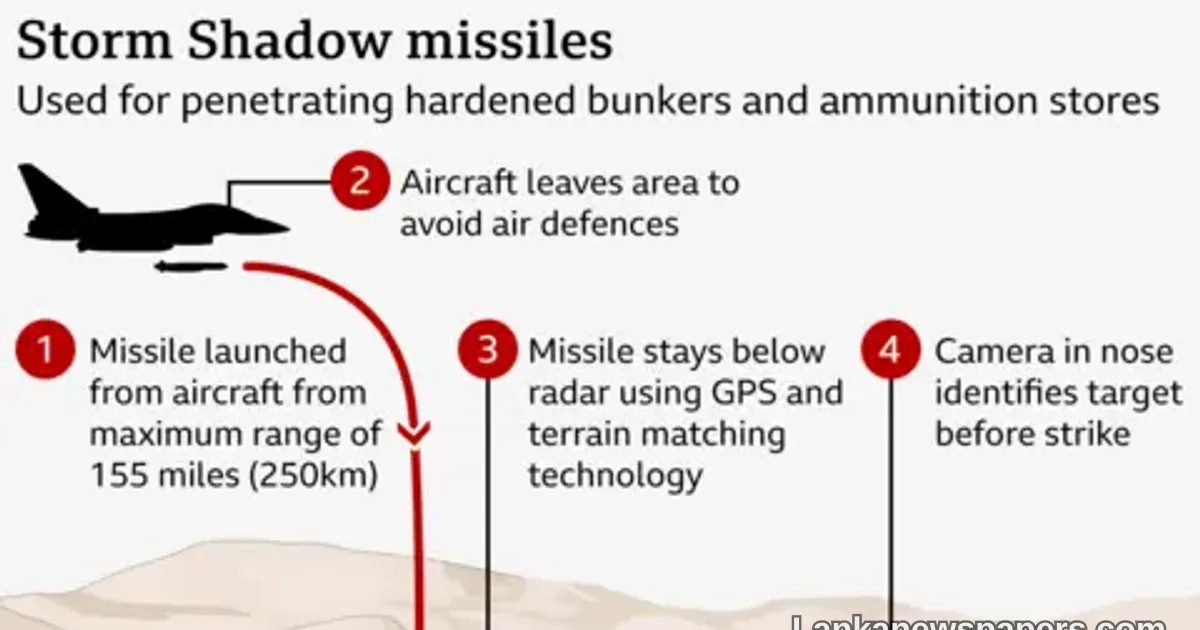 UK Move to Share Storm Shadow Missile Blueprints Welcomed but Falls Short of Ukraine