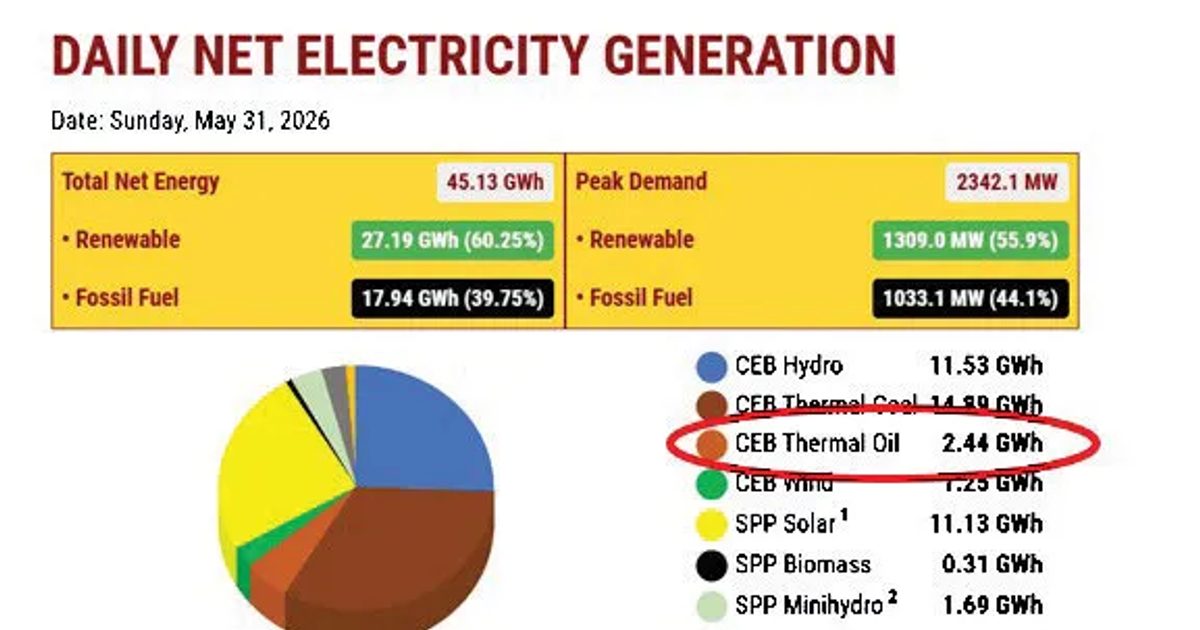 Loadshedding Returns to Sri Lanka as Authorities Struggle to Harness Renewable Energy