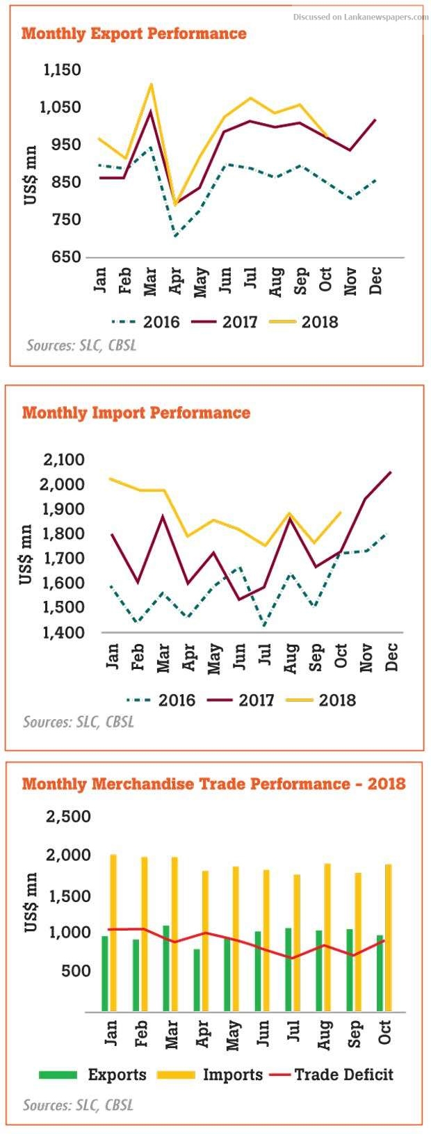 Trade deficit soars on higher vehicle, fuel imports
