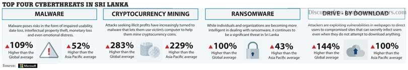 SL a soft target for cybercriminals: Microsoft