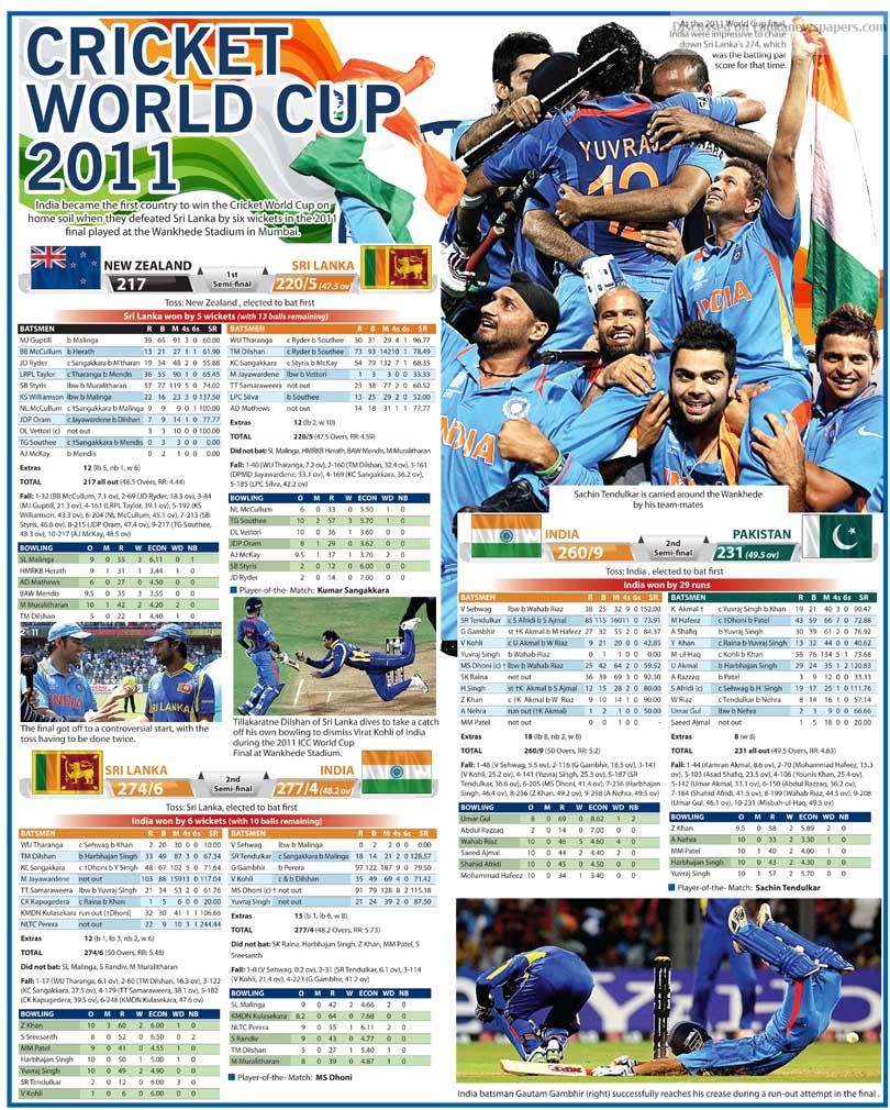 Cricket World Cup 2011