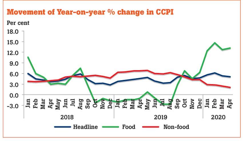 April inflation subdued over base effect