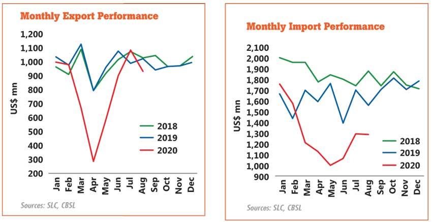 LNP – August trade deficit narrows amid lower imports