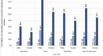 LNP – Education equity in Sri Lanka: A pathway out of poverty