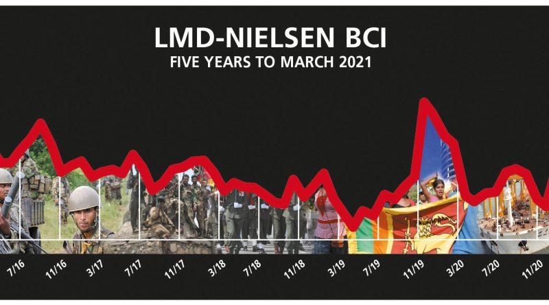 BUSINESS SENTIMENT 1 13 in sri lankan news