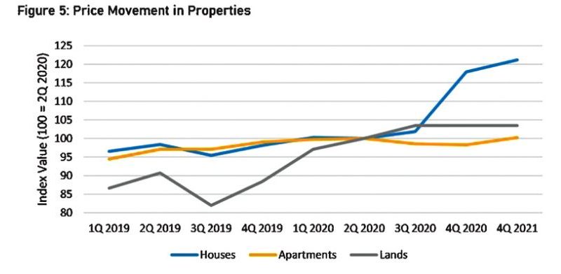 HOUSING in sri lankan news