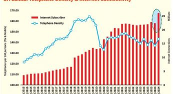 LNP – Sri Lanka’s internet subscriptions hit 26mn connections