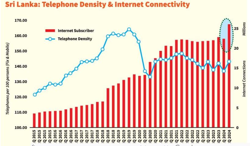 internet penetration in sri lanka