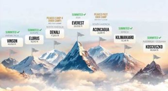 LNP – Johann Peries becomes first Sri Lankan to swarm up seven summits